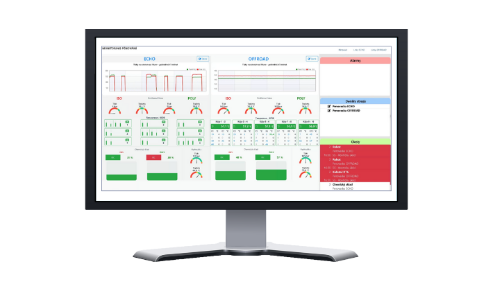 Automotive manufacturing data analysis